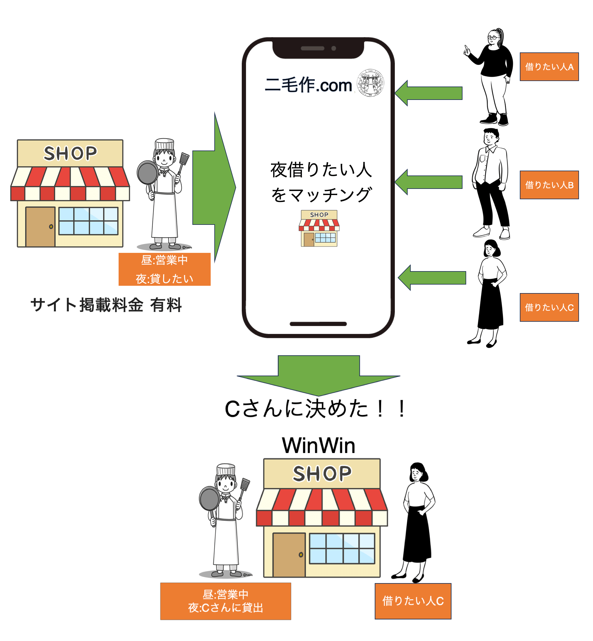 二毛作の仕組み